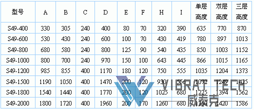 三次元旋振篩技術(shù)參數(shù)