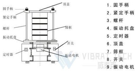 檢驗(yàn)篩結(jié)構(gòu)圖