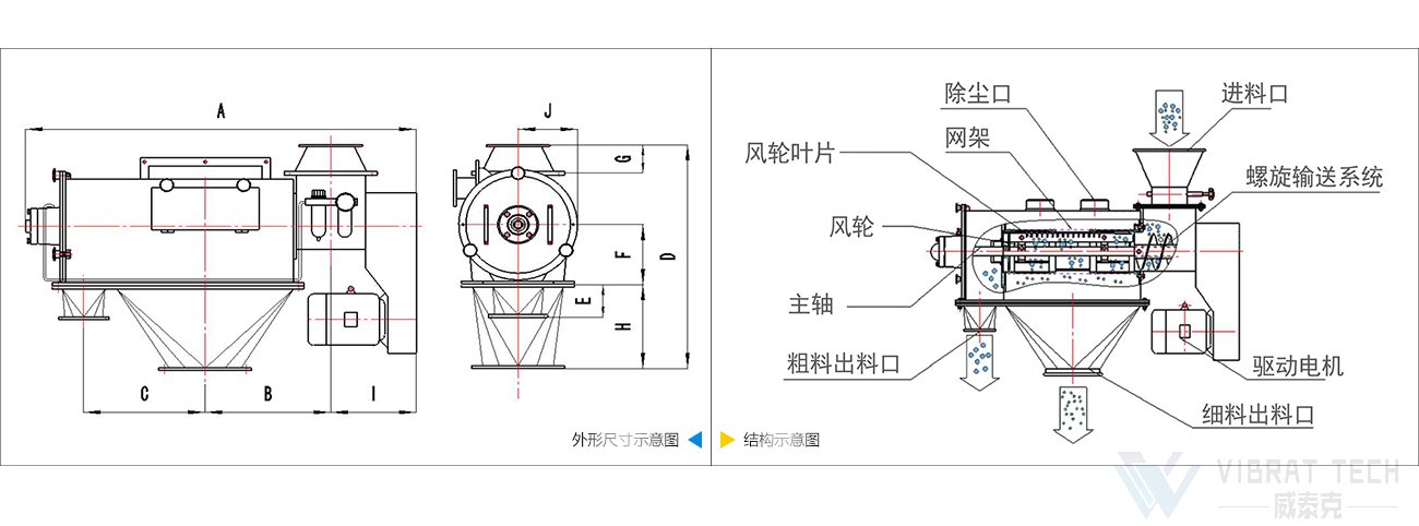 臥式氣流篩結(jié)構(gòu)