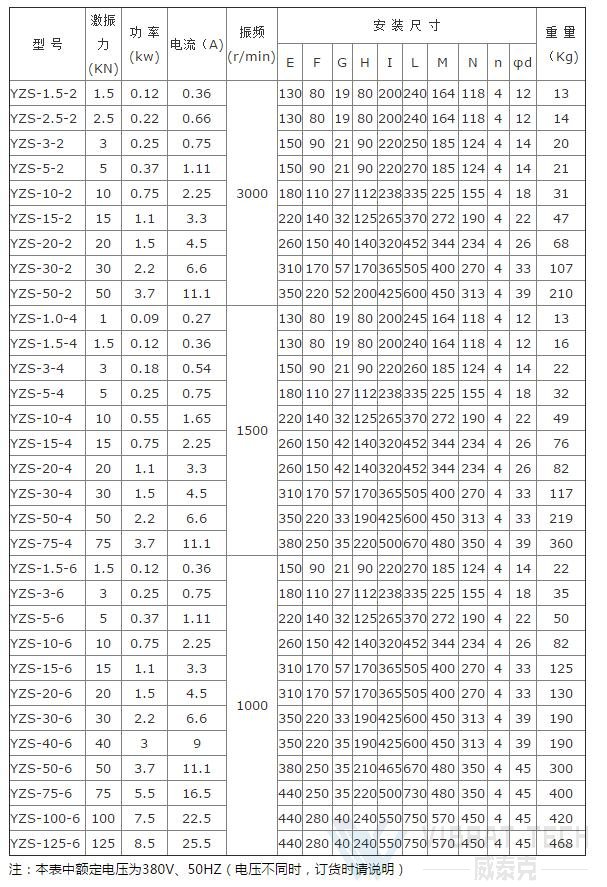 ＹＺＳ振動(dòng)電機(jī)技術(shù)參數(shù)