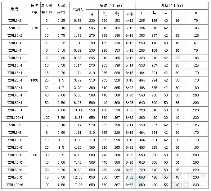 立式振動電機參數(shù)表