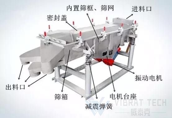 直線振動篩結(jié)構(gòu)圖